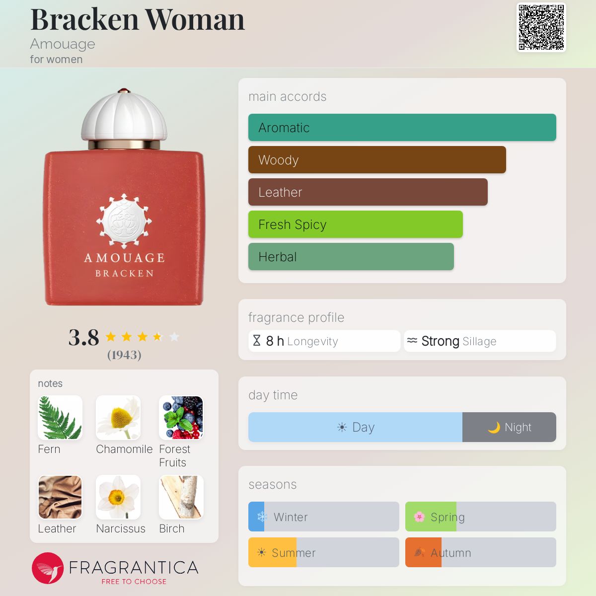 Profile card