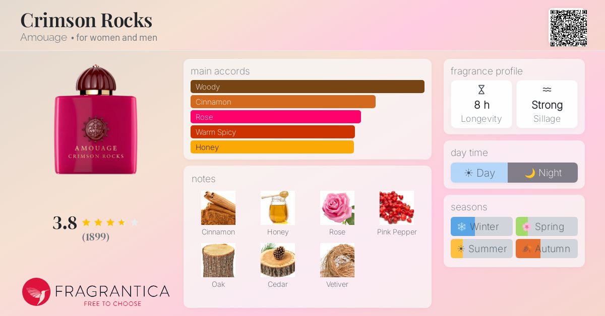 Fragrance card
