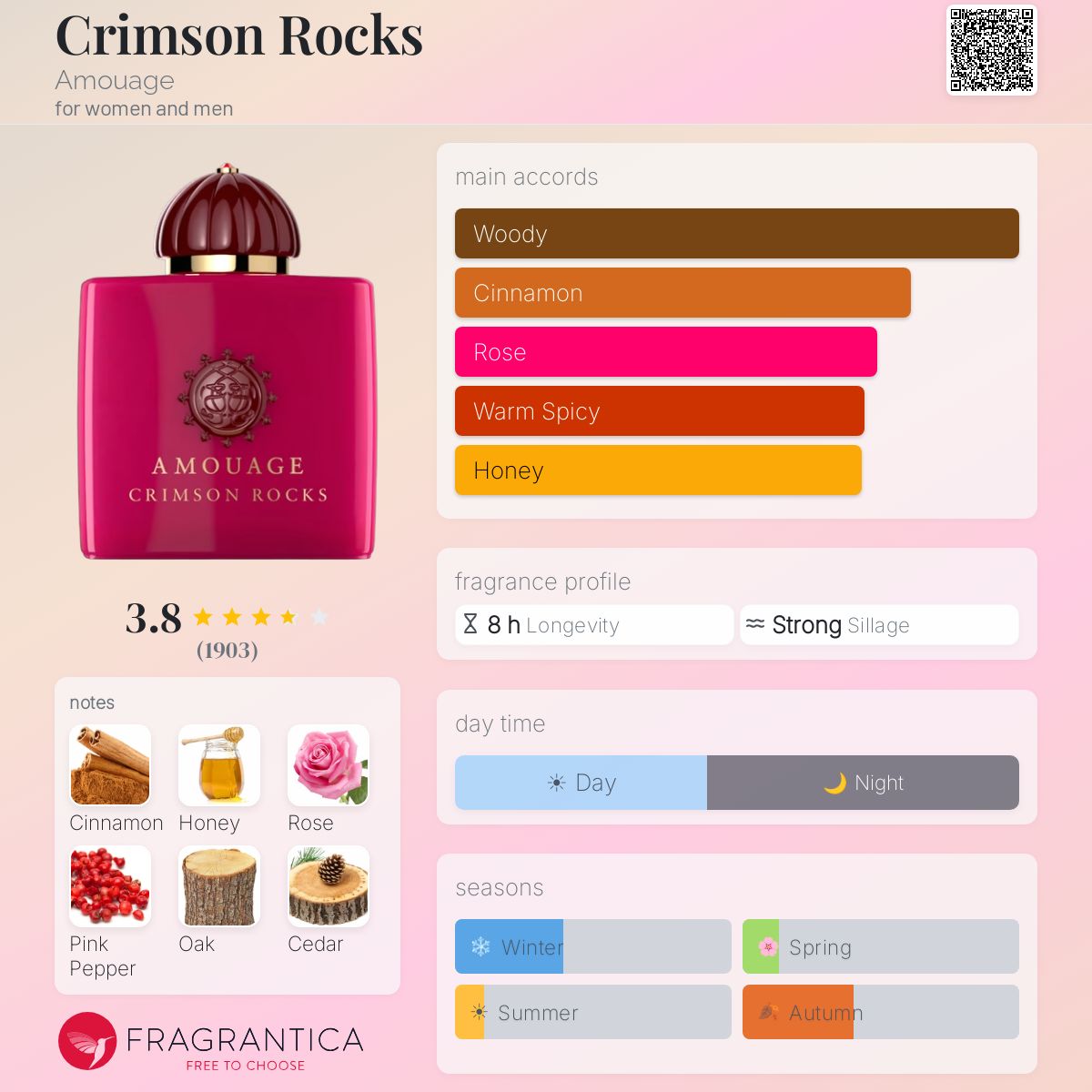 Profile card