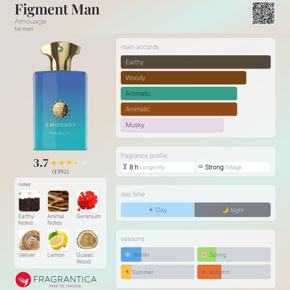 Profile card
