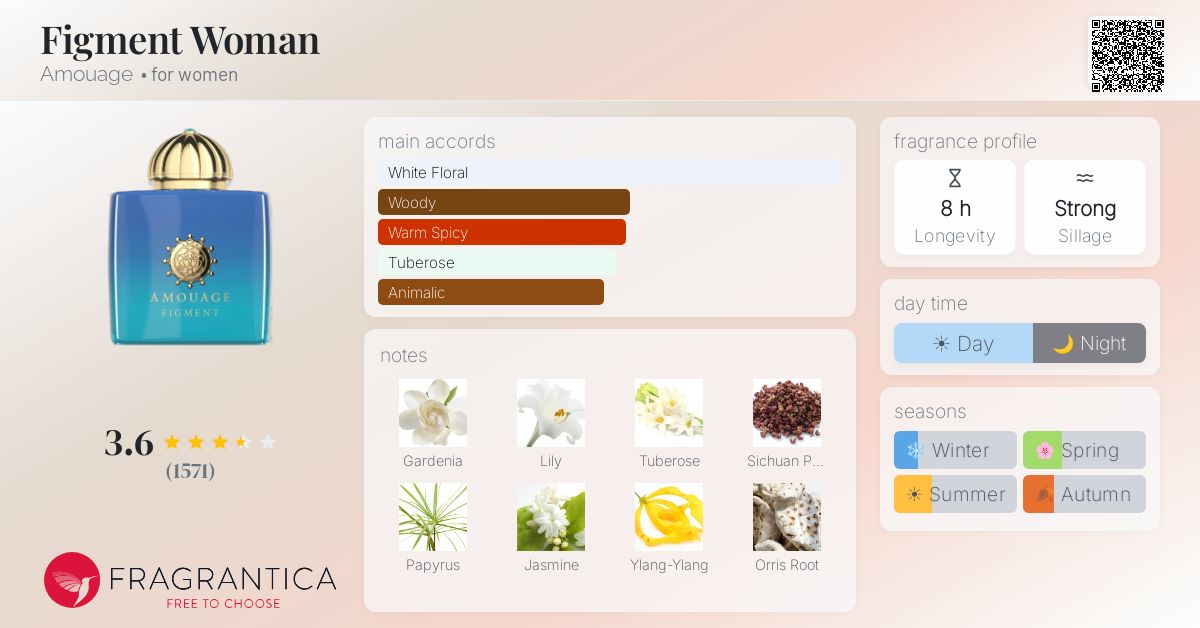 Fragrance card