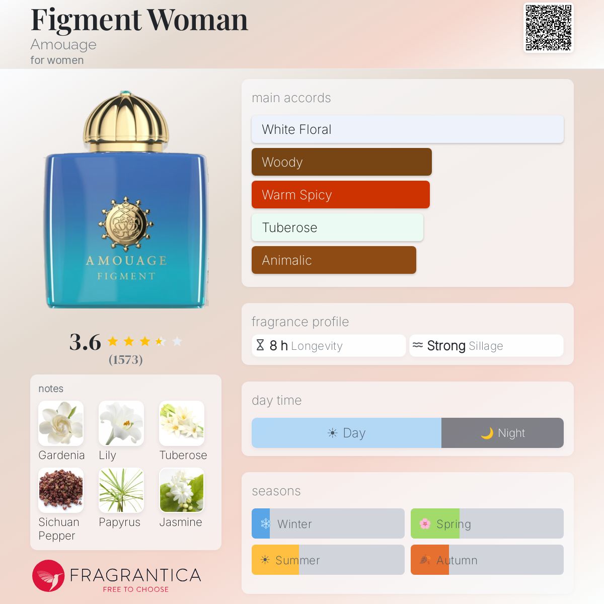Profile card