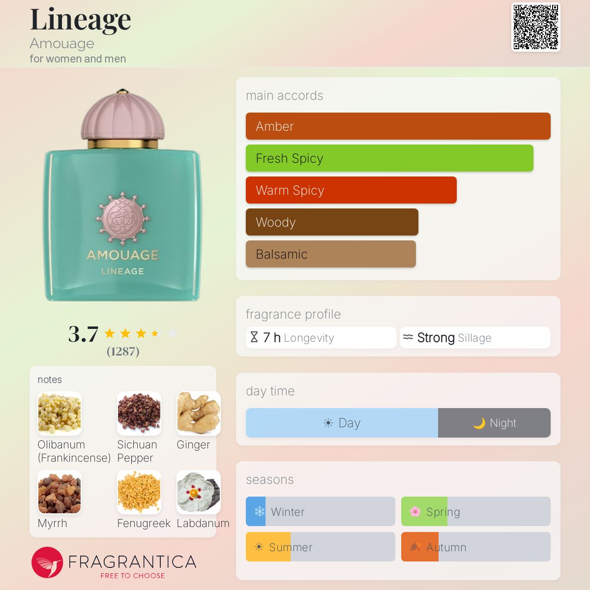 Profile card