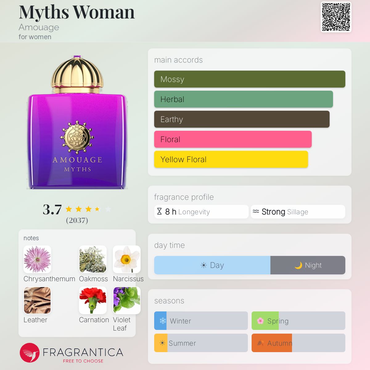 Profile card