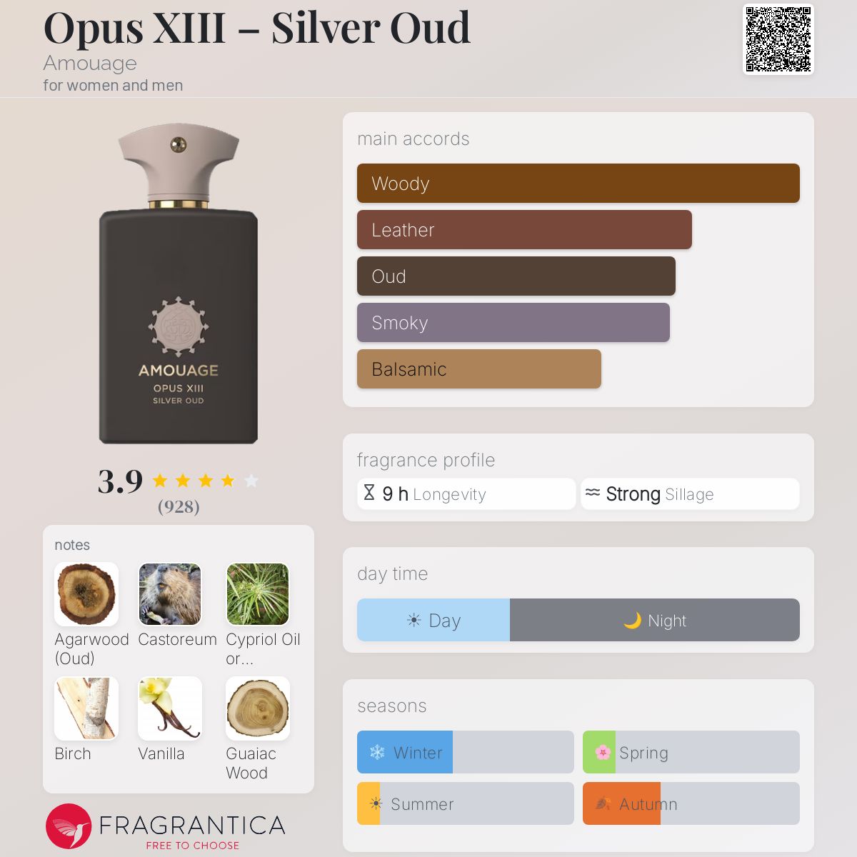 Profile card