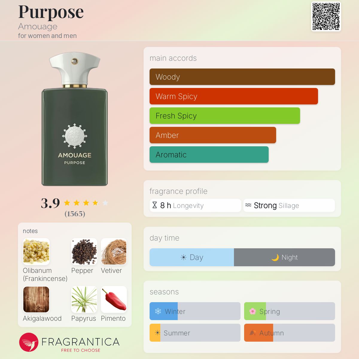 Profile card