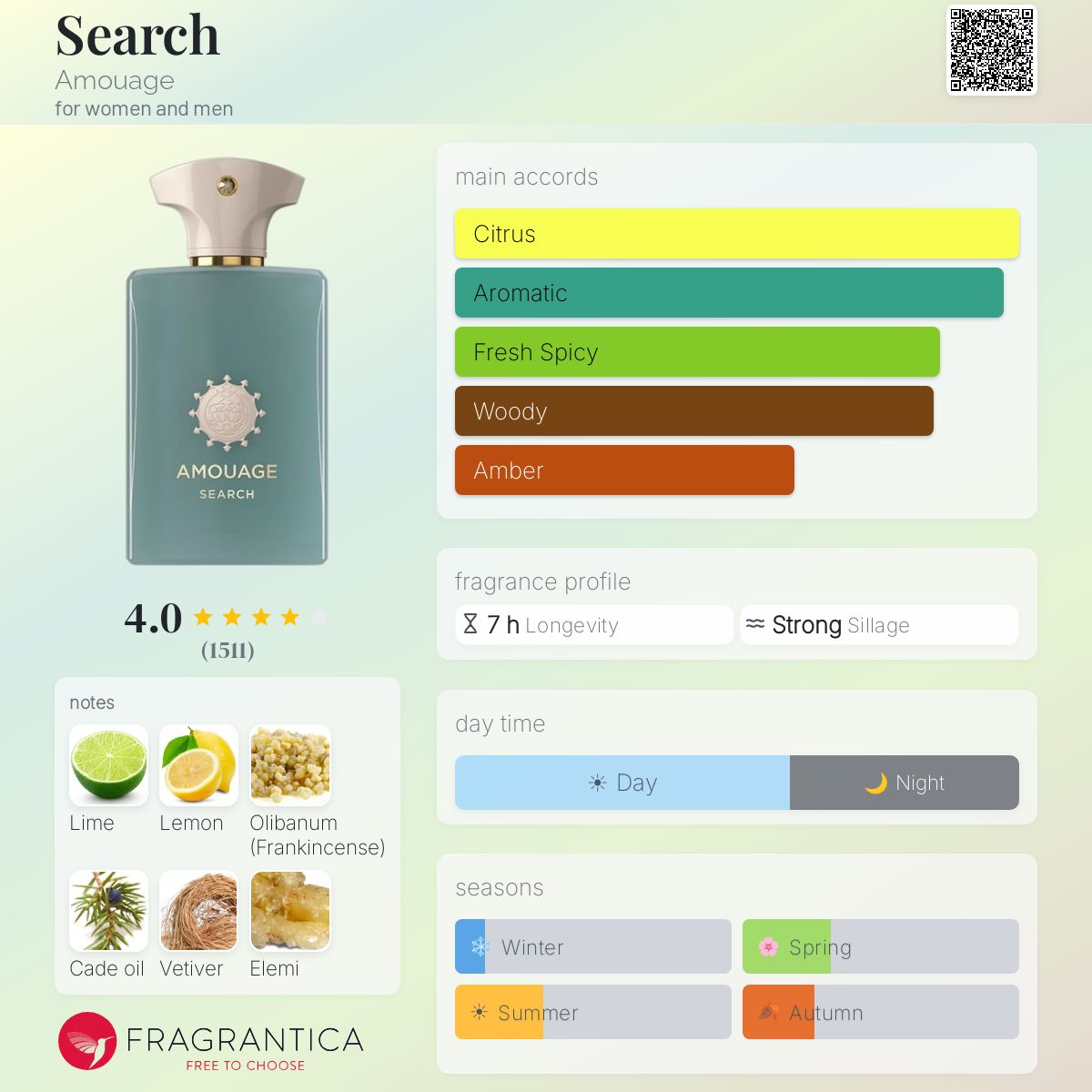 Ficha de perfil