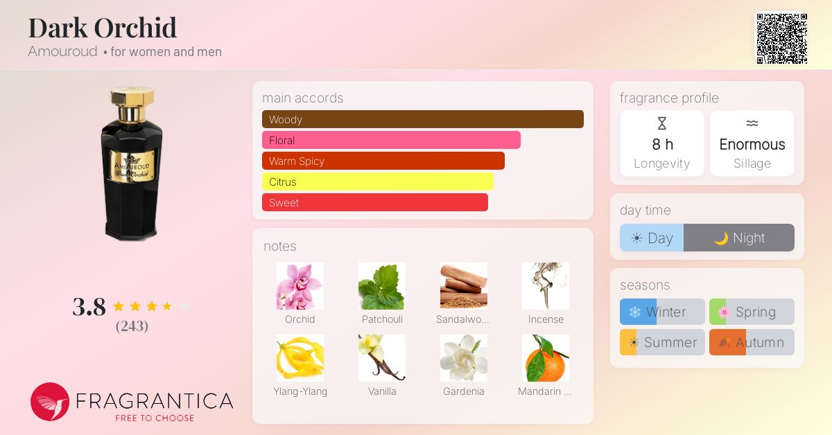 Fragrance card