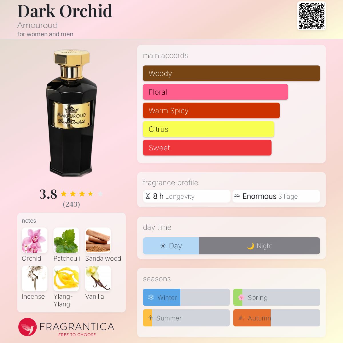 Profile card