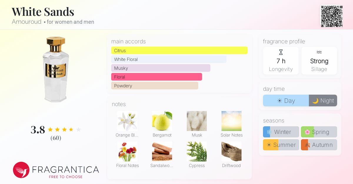 Fragrance card