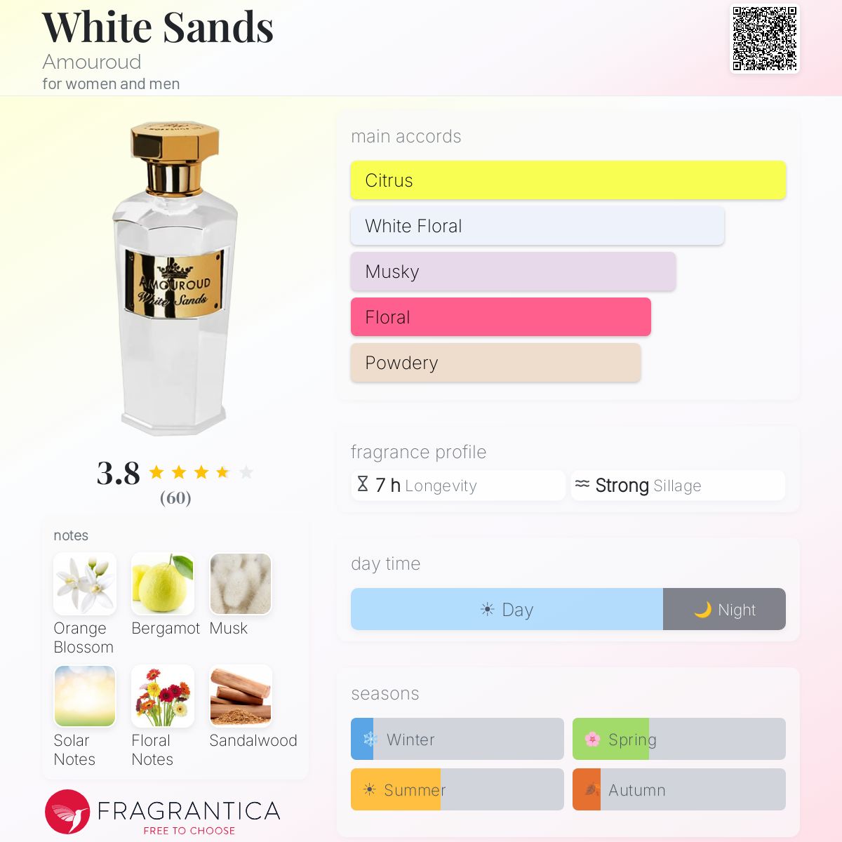 Profile card