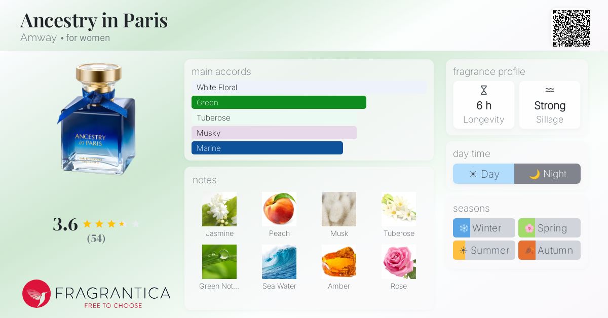 Fragrance card