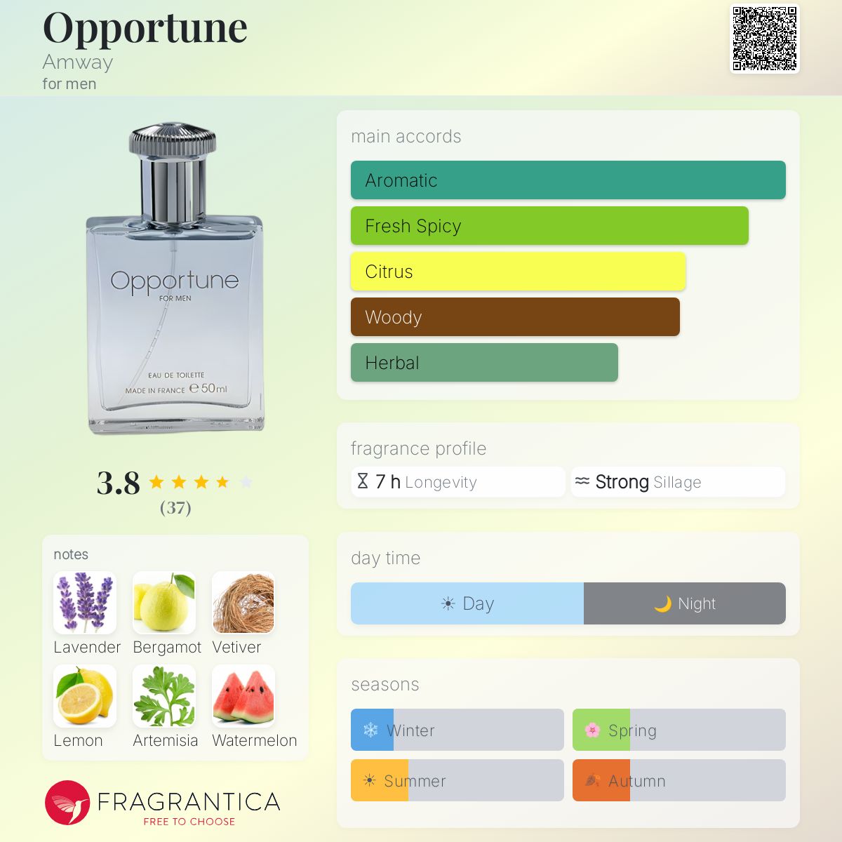 Profile card