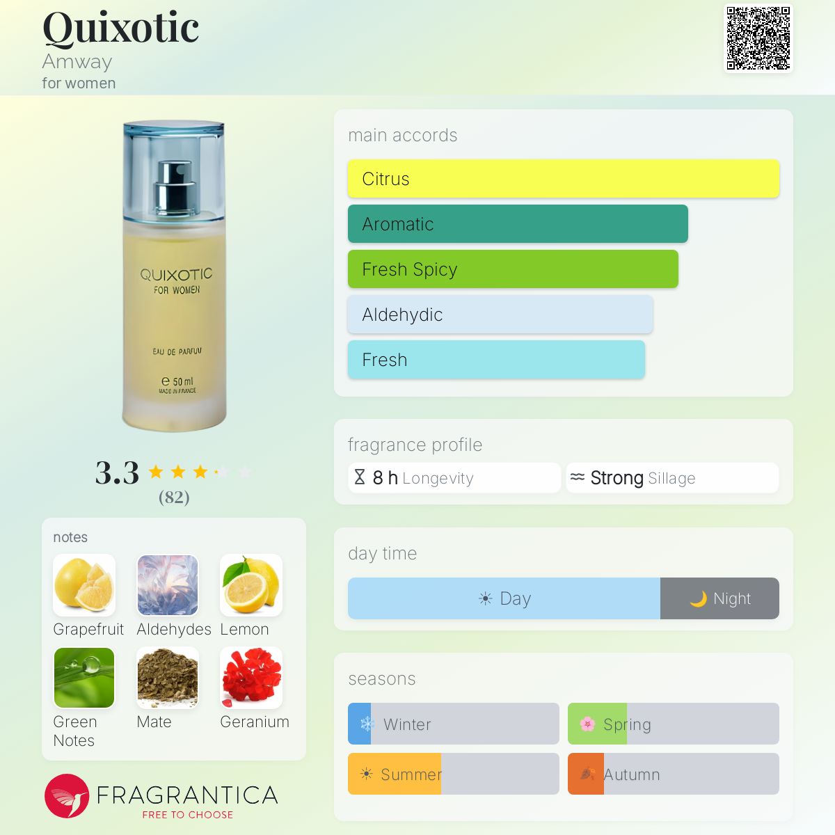 Profile card