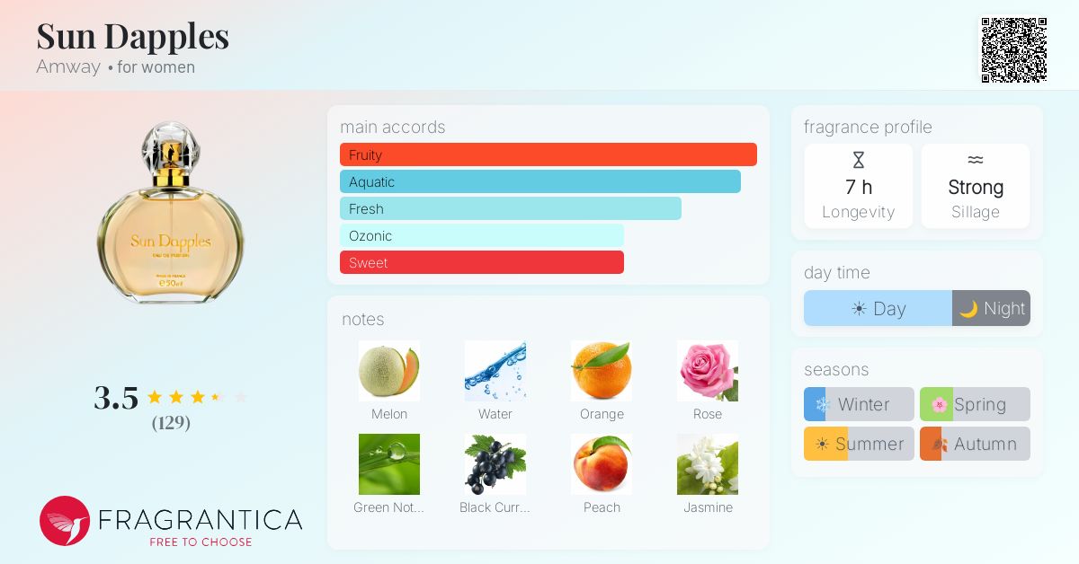 Fragrance card