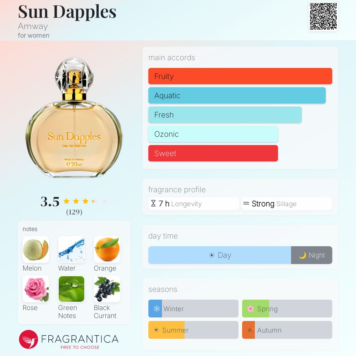 Profile card