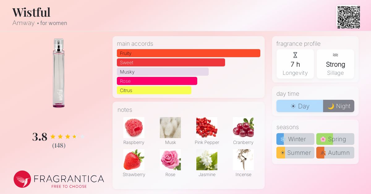 Fragrance card