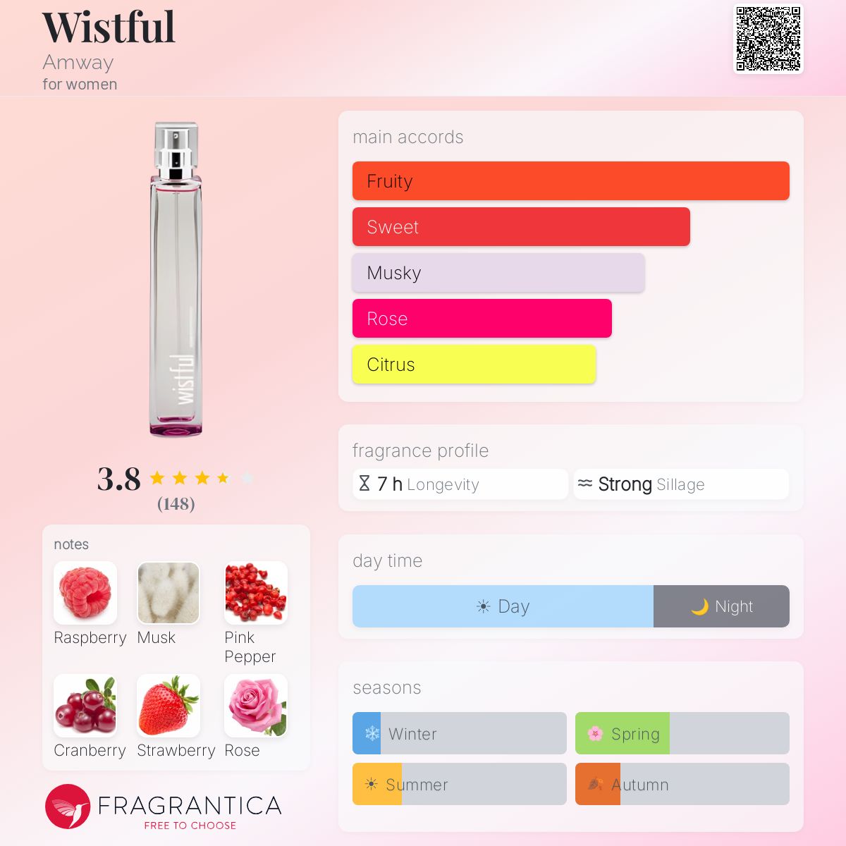 Profile card