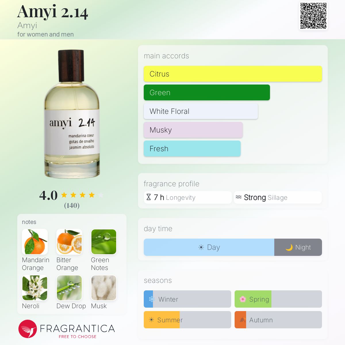 Profile card