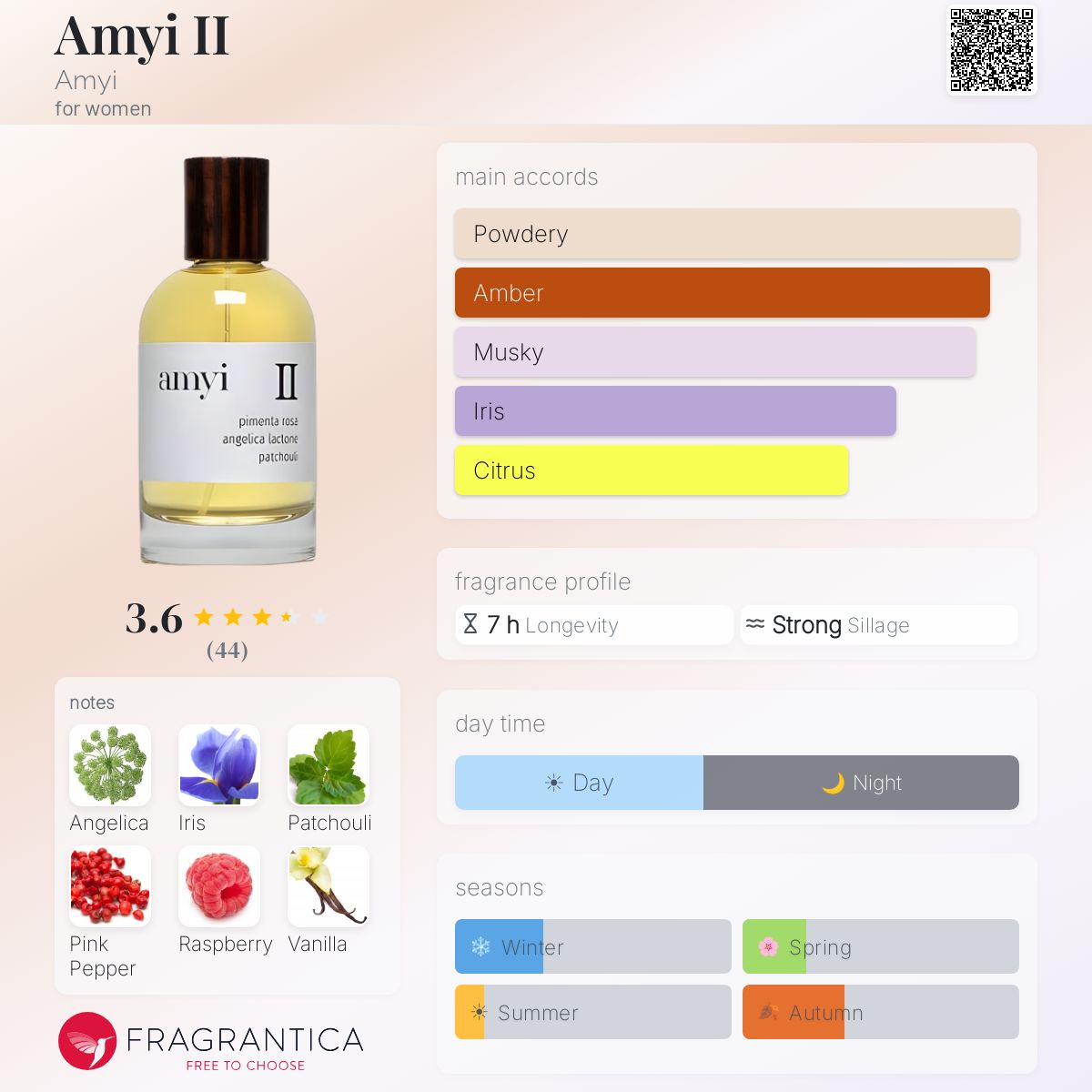 Profile card