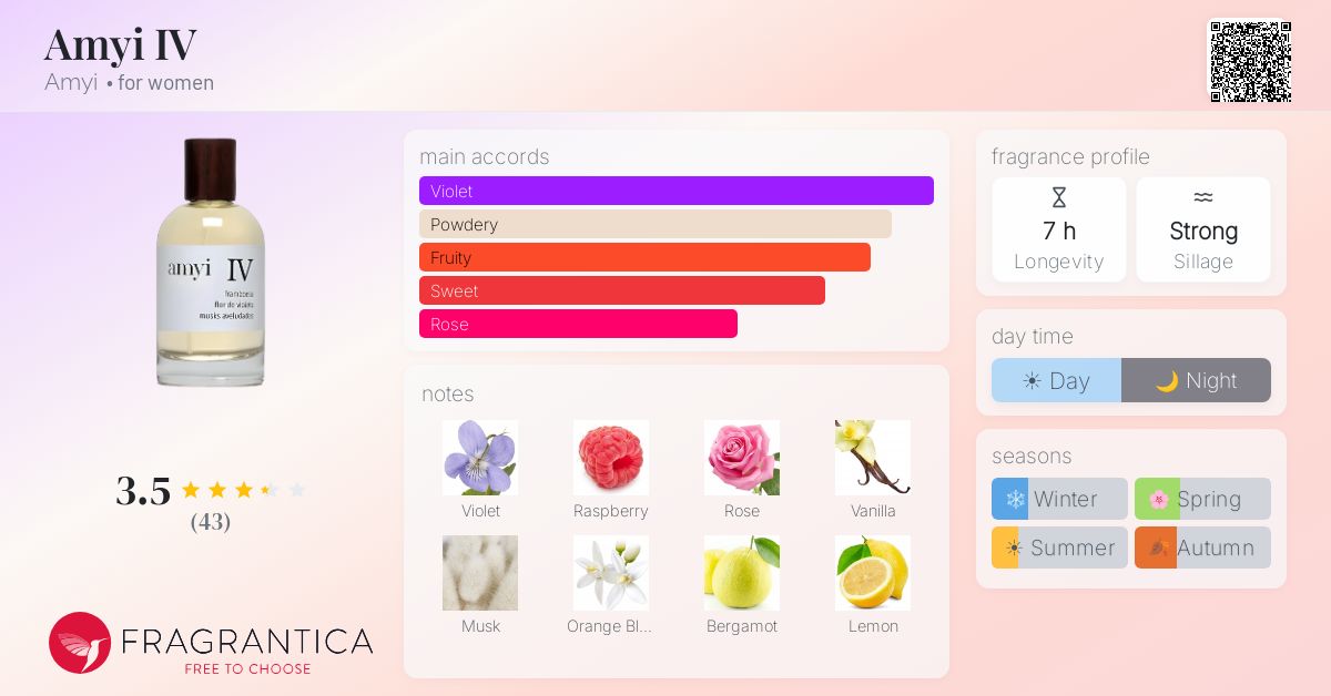 Fragrance card