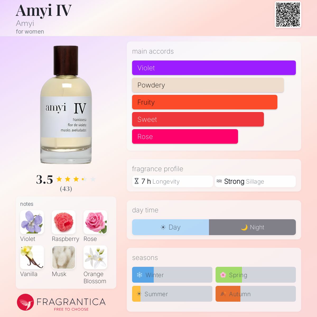 Profile card