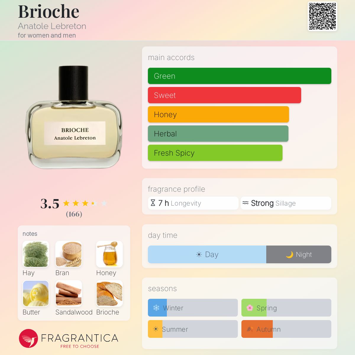 Profile card