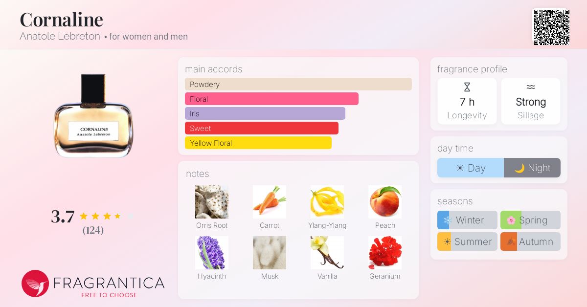 Fragrance card