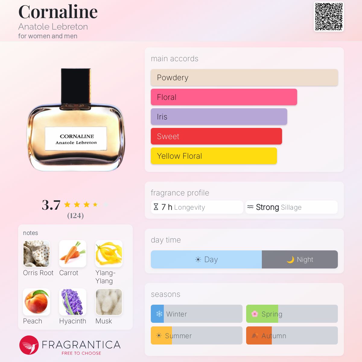 Profile card