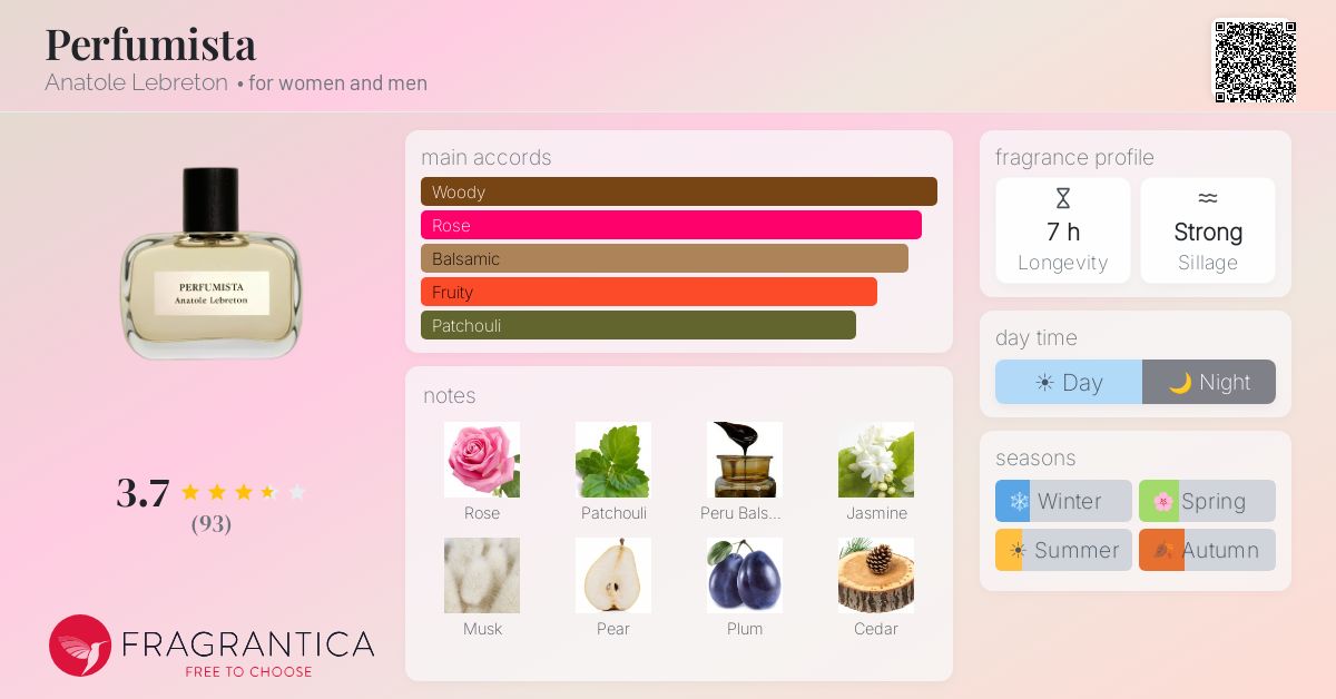 Fragrance card