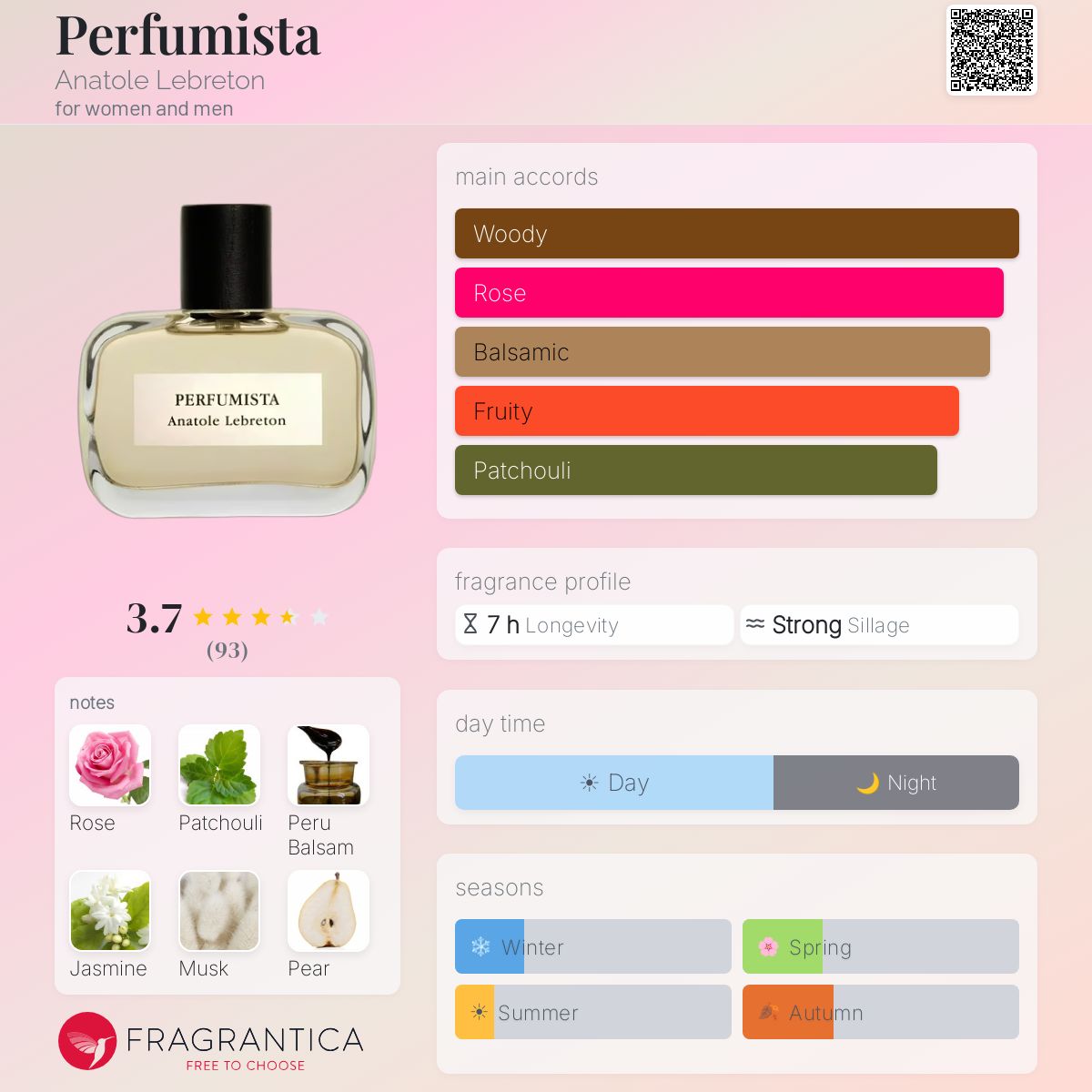 Profile card