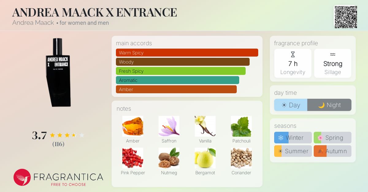 Fragrance card