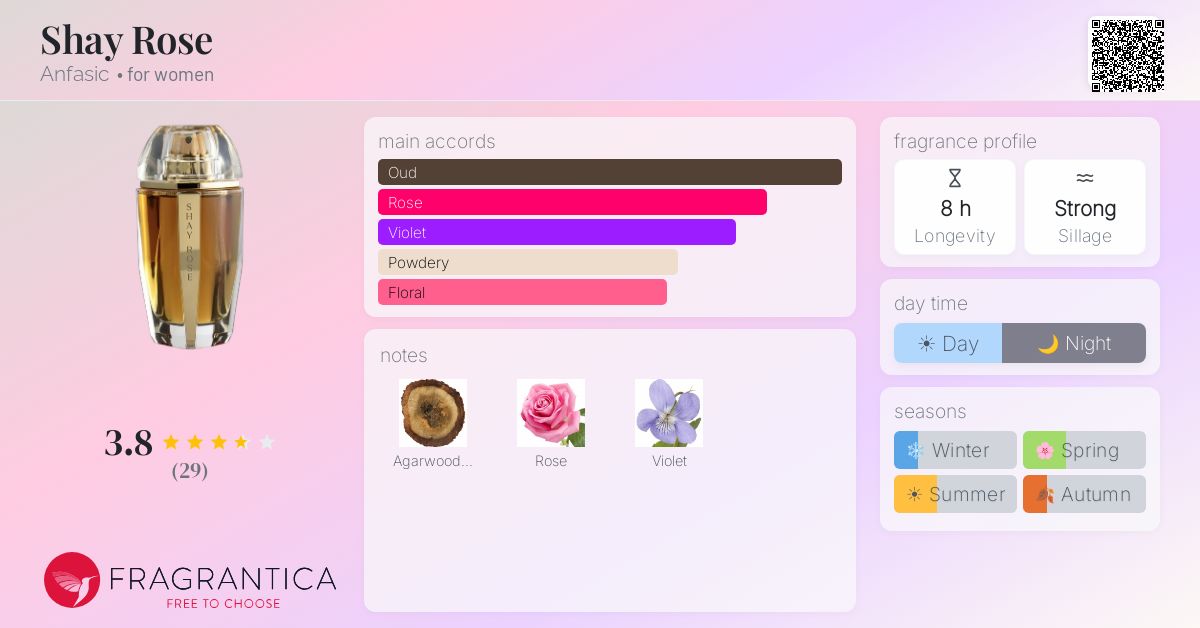 Fragrance card