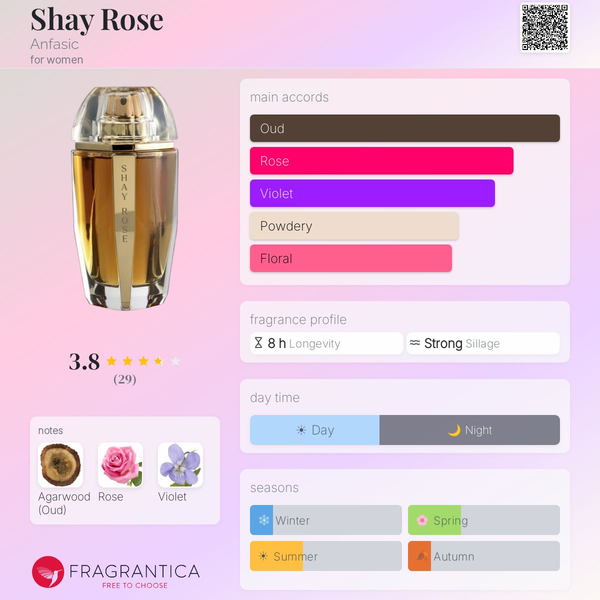 Profile card