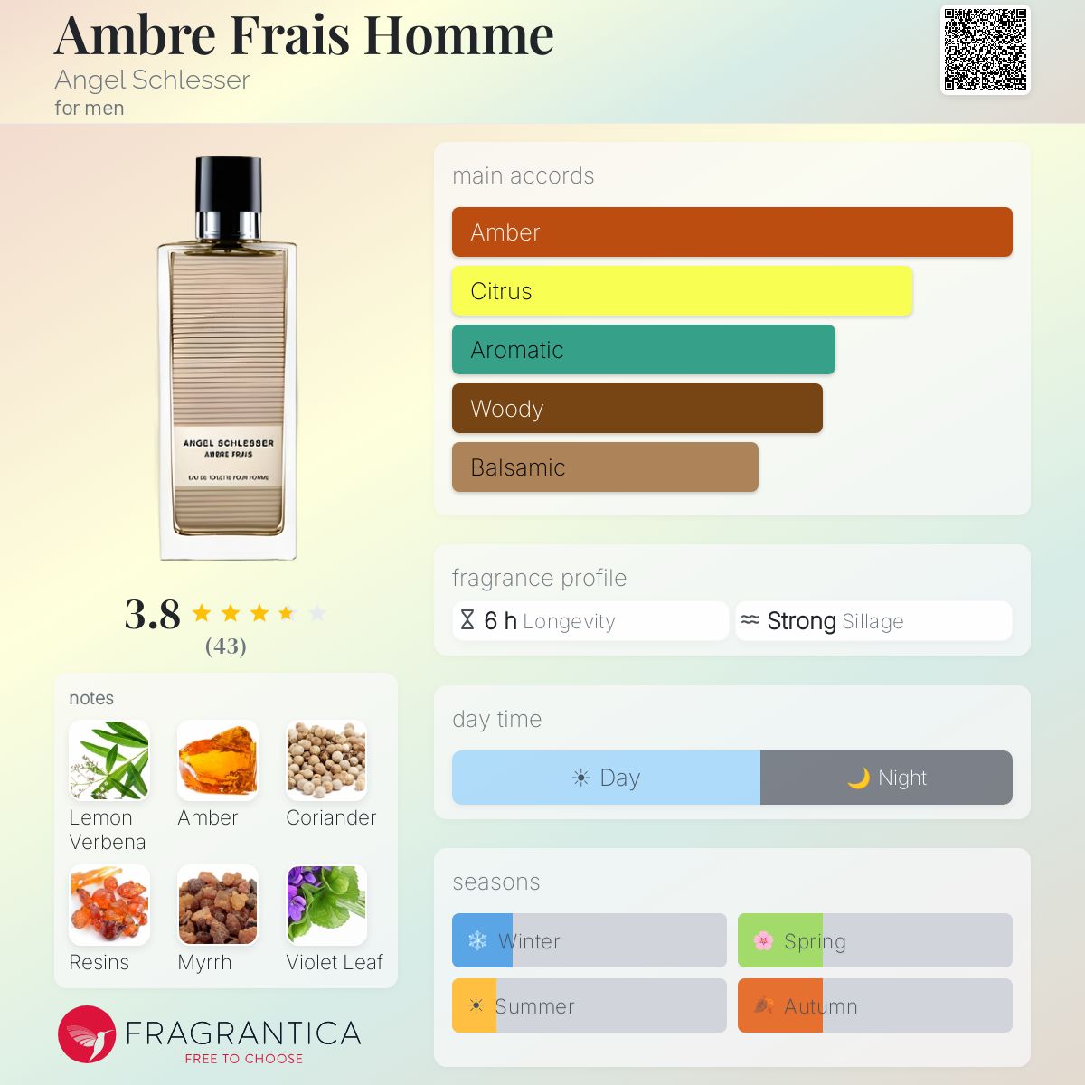 Profile card