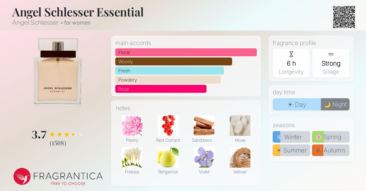 Fragrance card