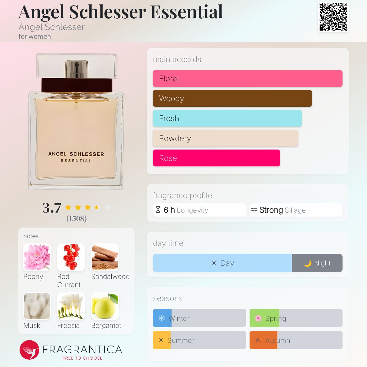 Profile card