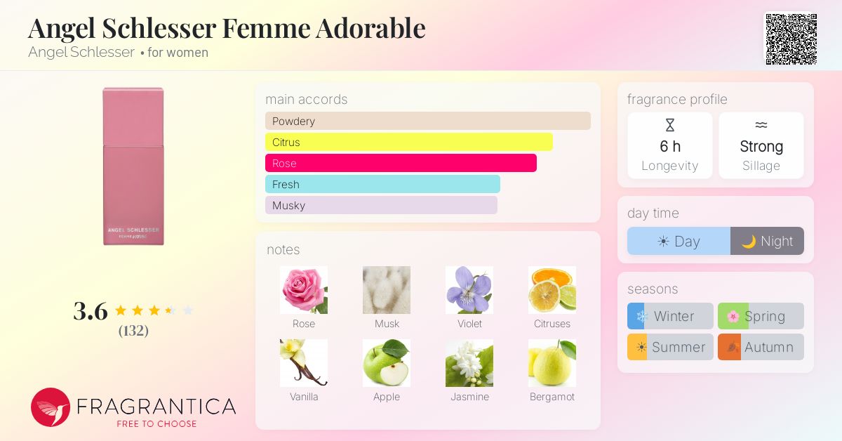 Fragrance card