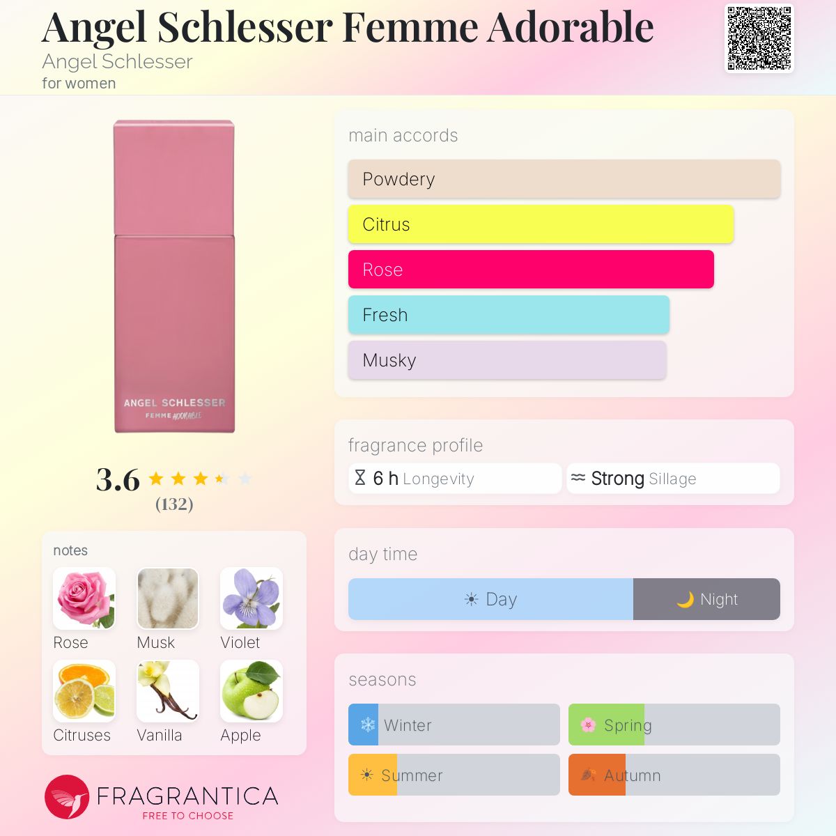 Profile card