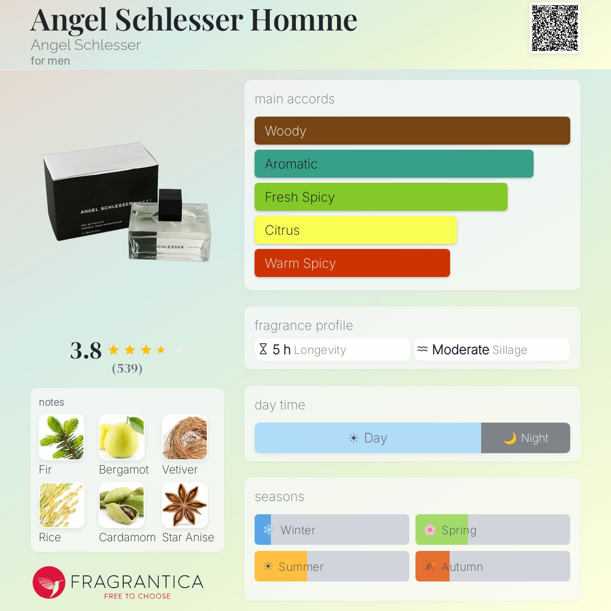 Profile card