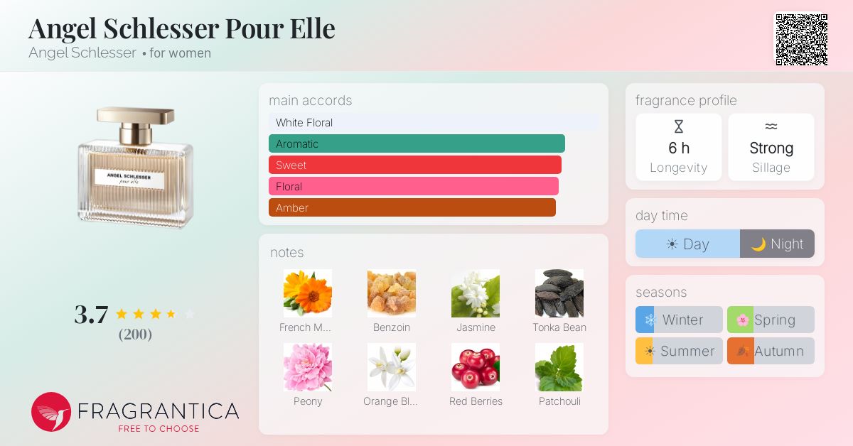 Fragrance card