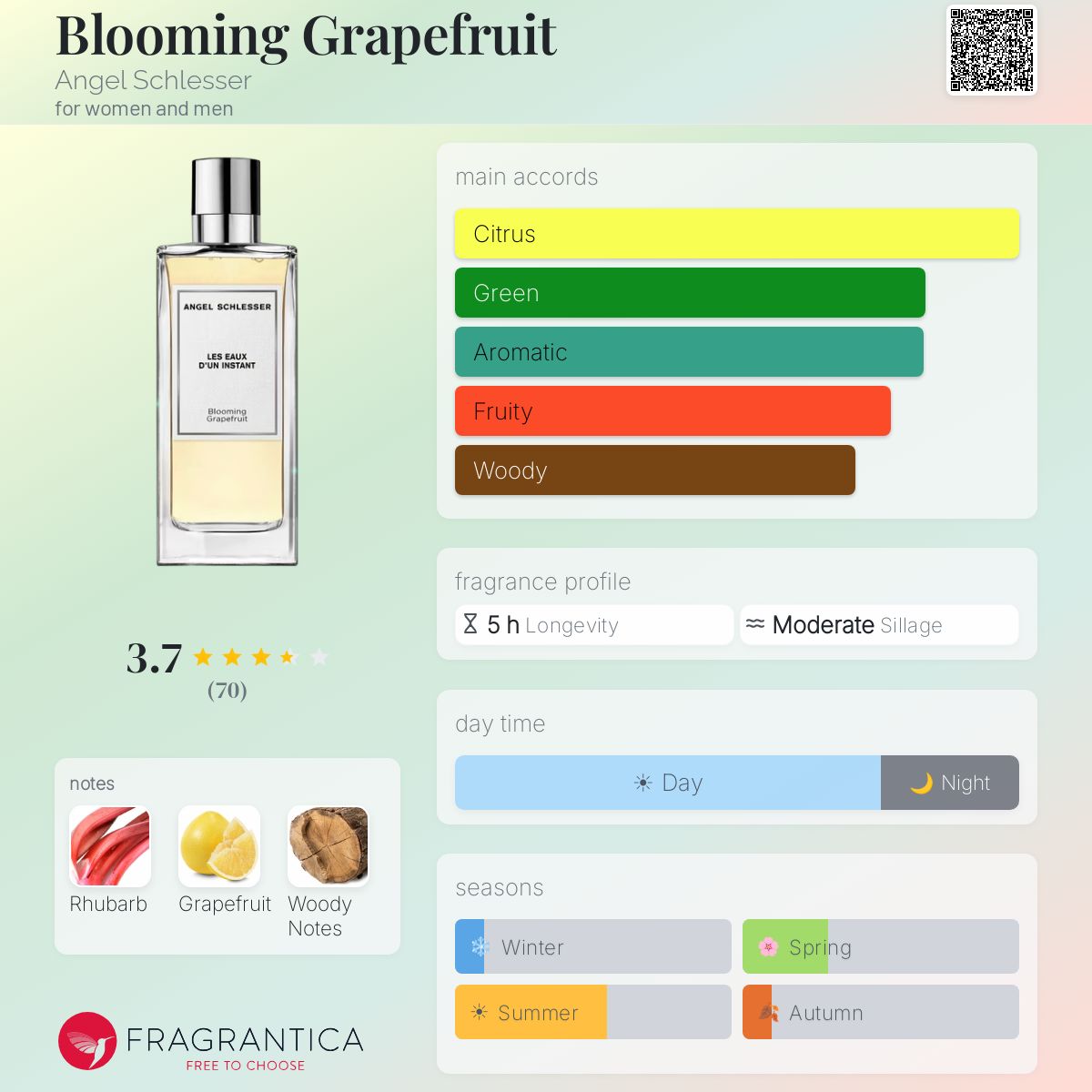 Profile card