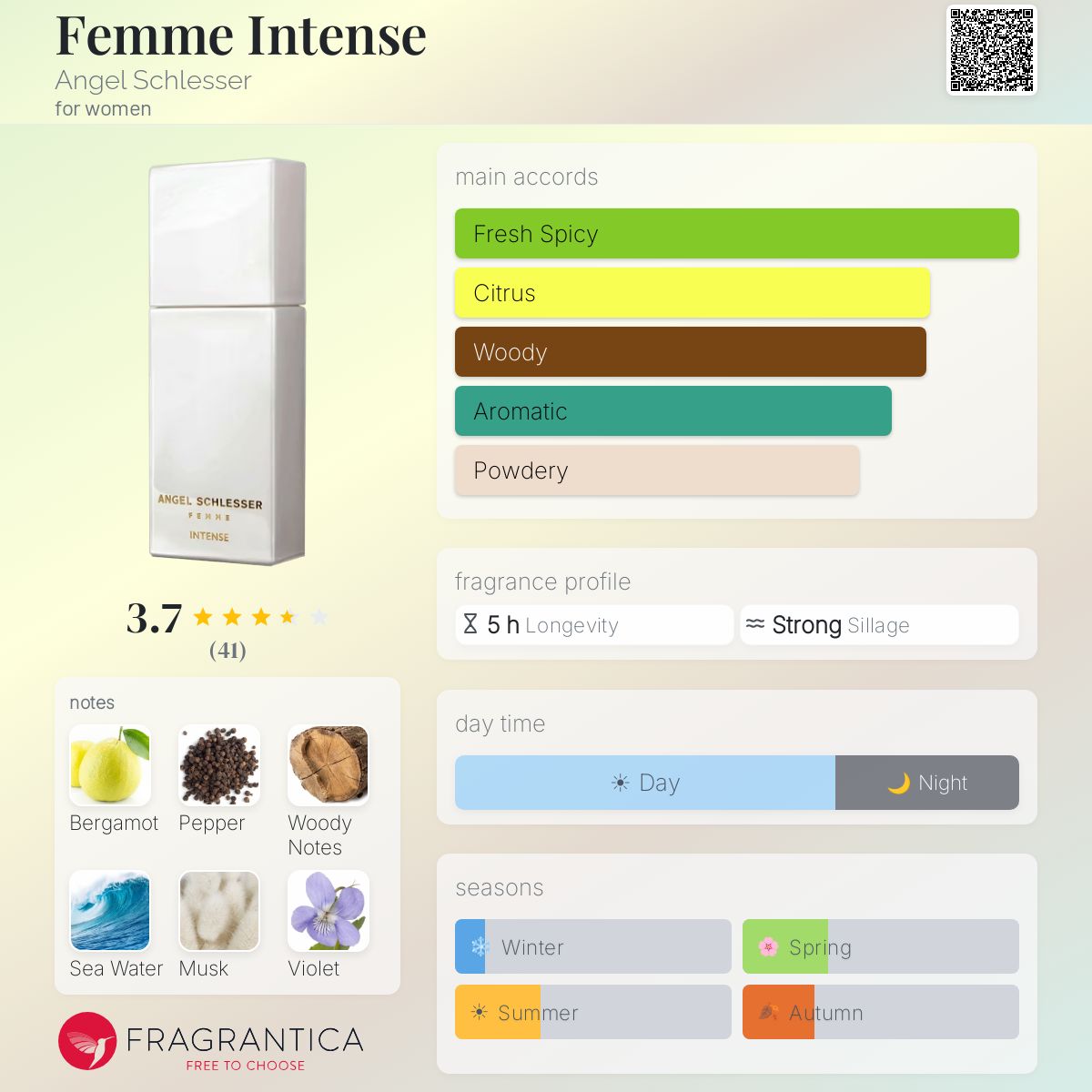 Profile card