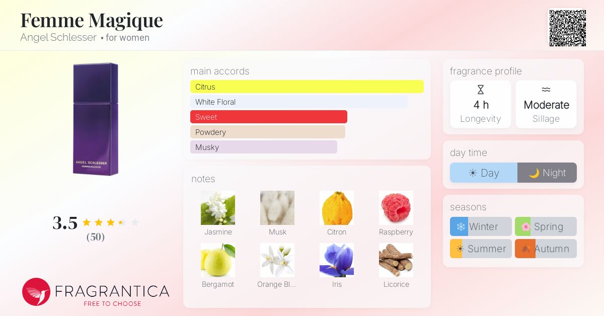Fragrance card