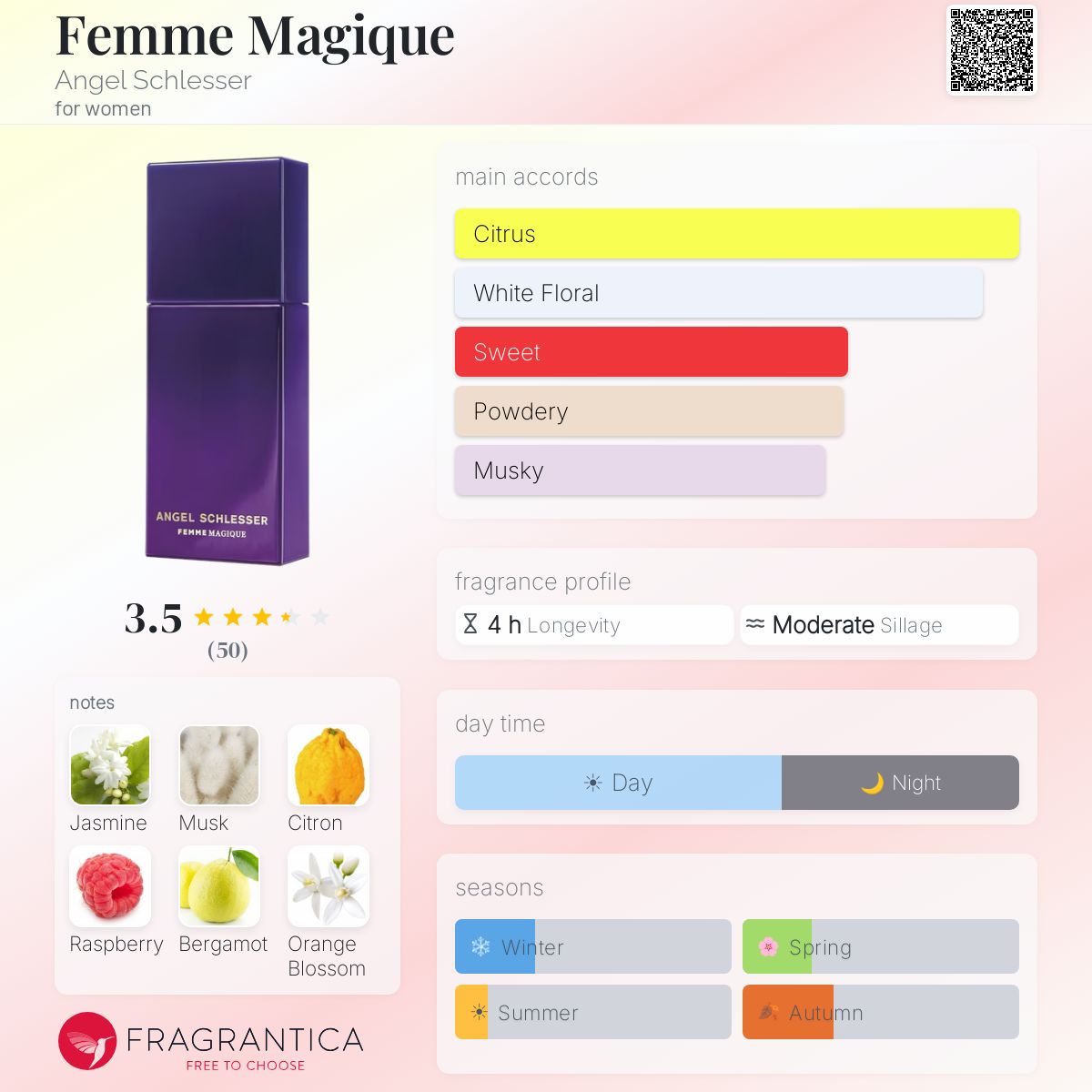 Profile card