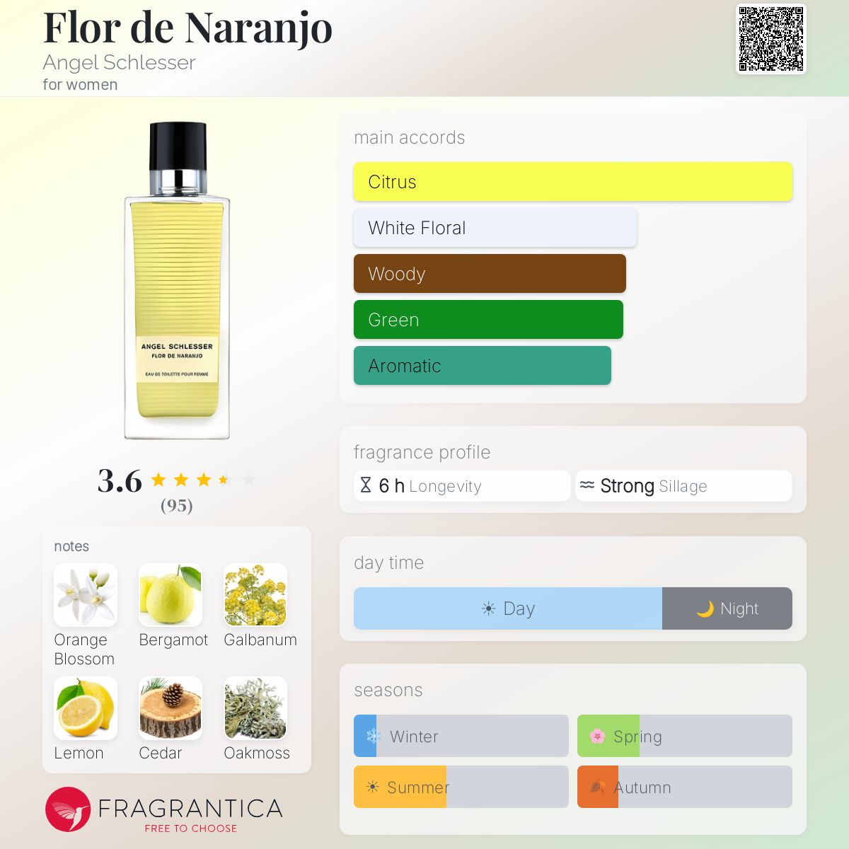 Ficha de perfil