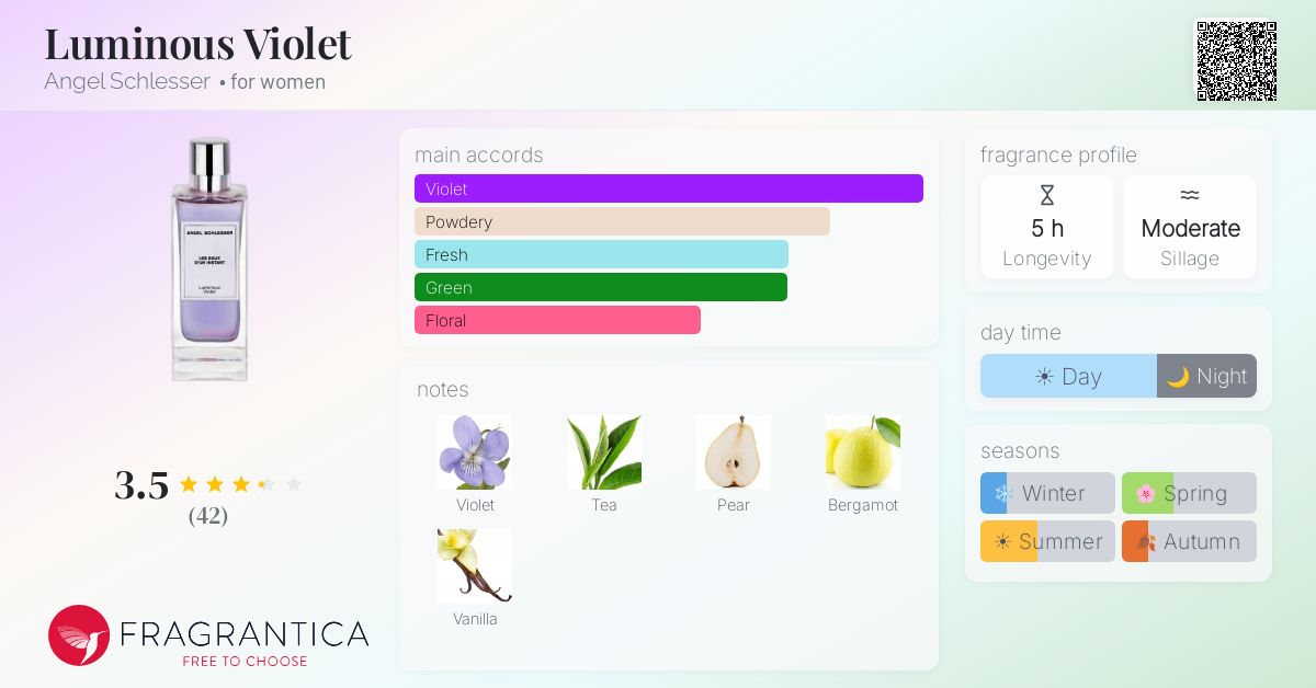 Fragrance card