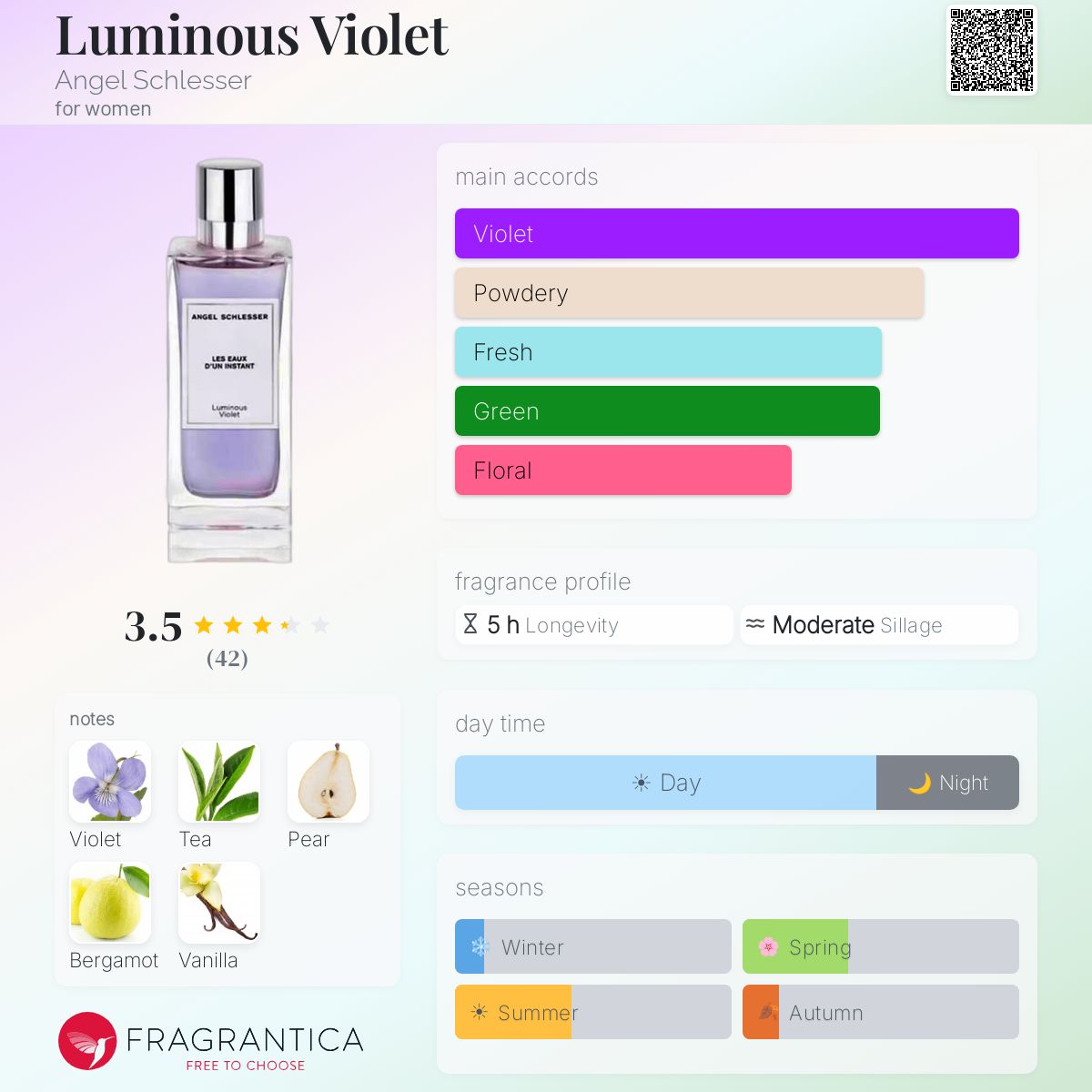 Profile card