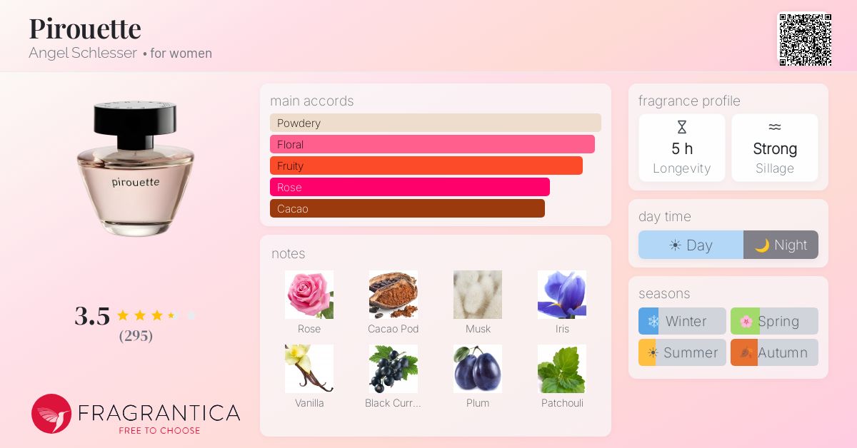 Fragrance card