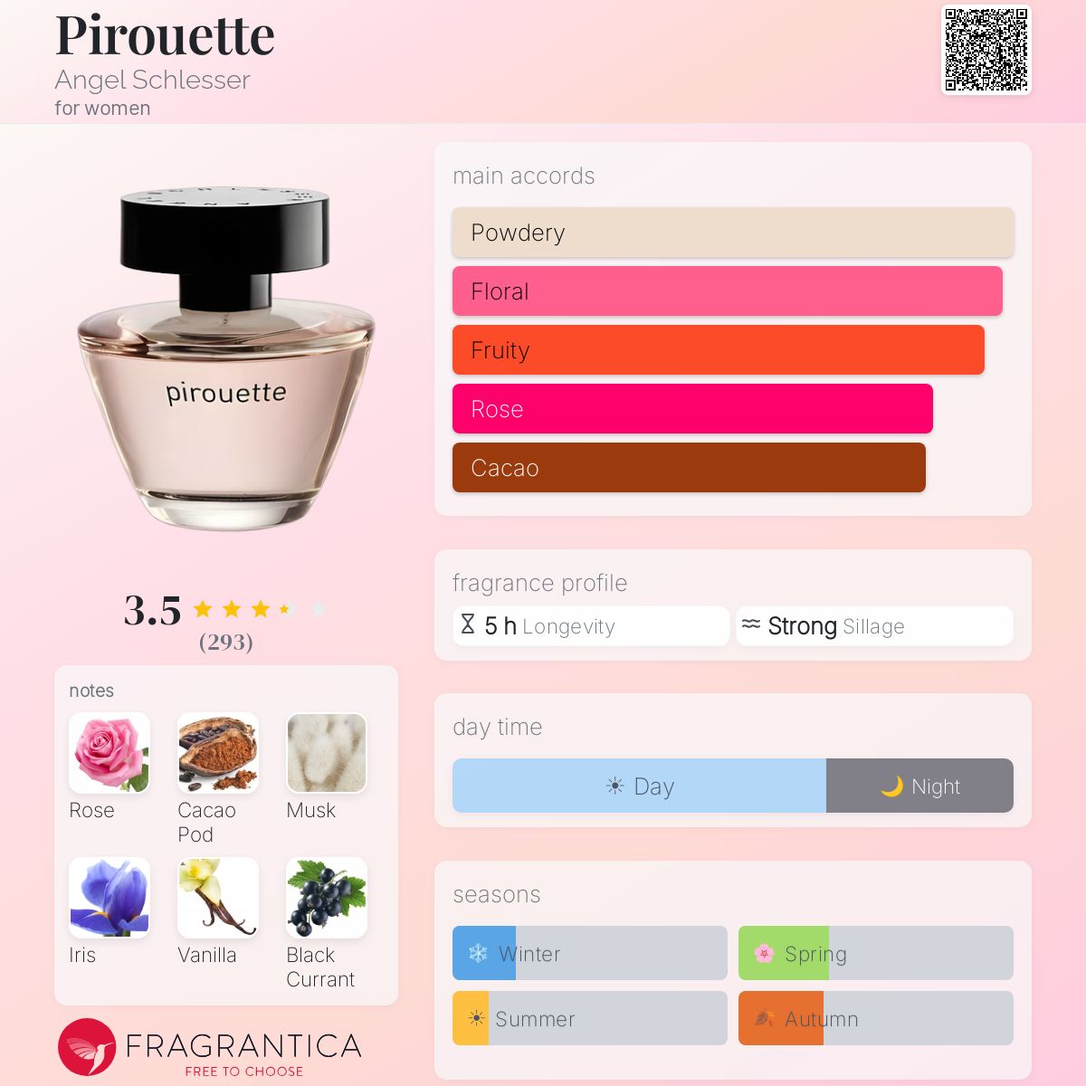 Profile card